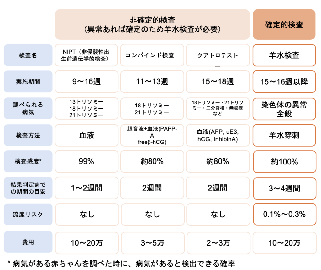 【着床前診断】PGTってどんなこと？？